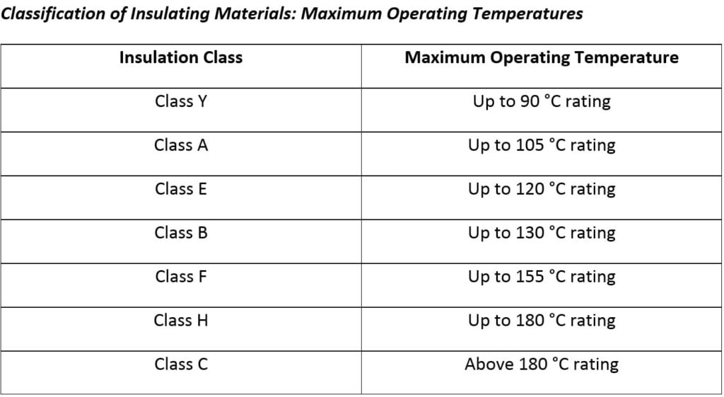 Classification Of Insulating Materials - Maximum Operating Temperatures ...